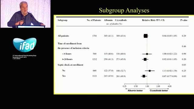 I need albumin on the ICU Gattinoni Luciano iFAD 2015