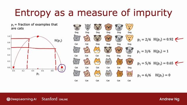 52.[RUS ИИ Перевод] Measuring purity — Как измерять «чистоту» узлов дерева смотреть онлайн