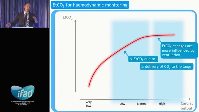 Pros and Cons of endtidal CO2 – Xavier Monnet   IFAD 2017