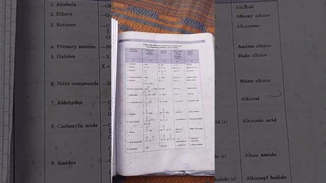 11th class organic chemistry different functional groups and corresponding suffix and prefix (GOC) смотреть онлайн
