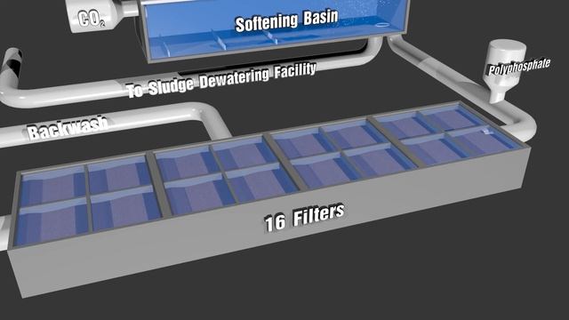 Water Treatment Process at Des Moines Water Works смотреть онлайн