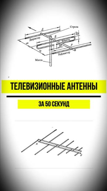 Телевизионные антенны за 50 сек. смотреть онлайн