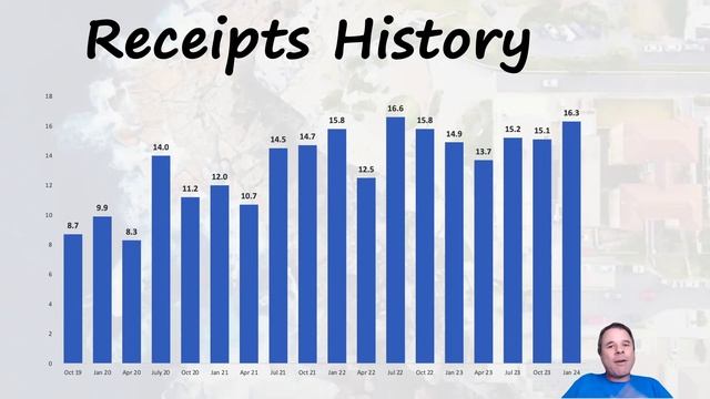 Acumentis Dec Q and HY24 Updates | Profitable and Cash Flow Positive смотреть онлайн