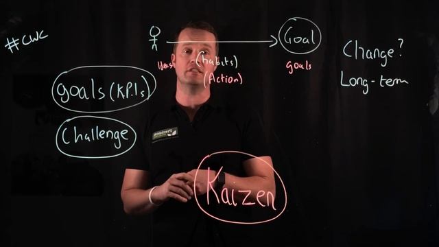 #CWC 4 Kaizen change and habits смотреть онлайн