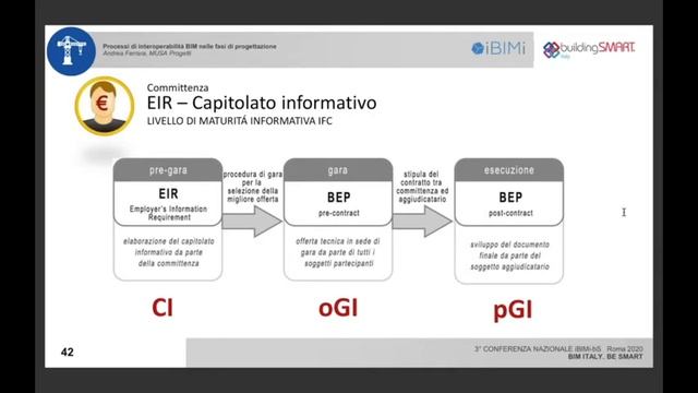 CN3 2020 IbIMi bSi - Processi di interoperabilità BIM nelle fasi di progettazione, Andrea Ferrara смотреть онлайн