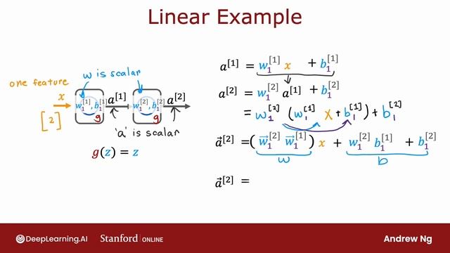 22.[RUS ИИ Перевод] Why do we need activation functions — Зачем вообще нужны функции активации смотреть онлайн