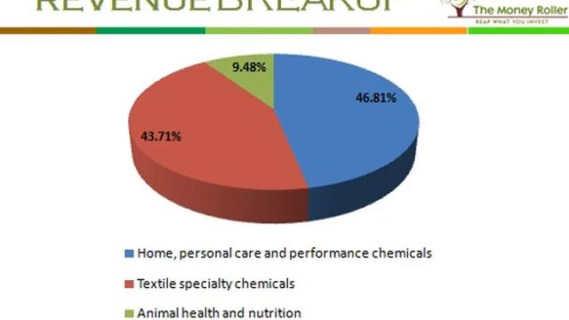 TMR Talk | Rossari Biotech Limited | IPO Analysis | Detailed Study of IPO смотреть онлайн