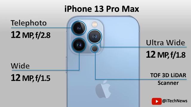 iPhone 13 Pro Max Vs Samsung S21 Ultra Vs Xiaomi Mi 11 Ultra смотреть онлайн