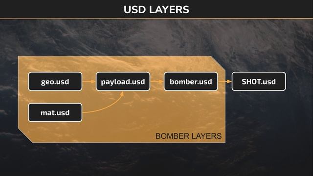 02_usd_layers (Original)