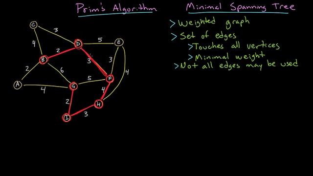 Prim's Algorithm: Minimal Spanning Tree смотреть онлайн