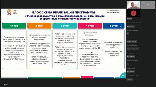 Современные Технологии Управления, ЦФО 31.03 – день 1