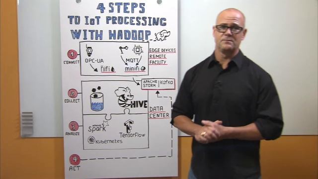 4 Steps to IoT Processing with Enterprise Hadoop: Connect, Collect, Analyze, Act смотреть онлайн