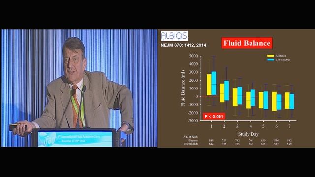 The future of fluids in critical care JL Vinsent iFAD 2014