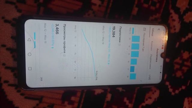 Статистика тик ток смотреть онлайн