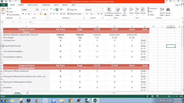 TOP 5 PCB Designing Software Comparison смотреть онлайн
