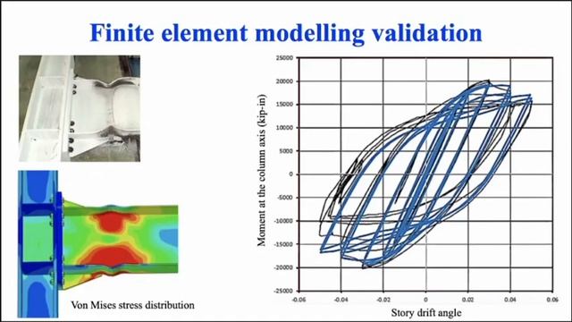 Structural assessment of steel beam-to-column connections subjected to cyclic loading смотреть онлайн