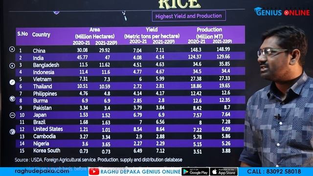TELANGANA STATE STATISTICAL ABSTRACT 2022 - AGRICULTURE SECTOR || CURRENT AFFAIRS || 03 смотреть онлайн