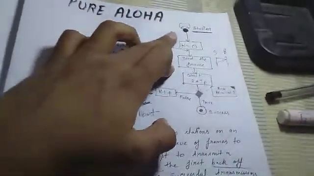 MAC PROTOCOL (ALOHA, CSMA) based GATE 2014 Question смотреть онлайн