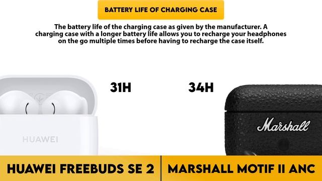 Huawei FreeBuds SE 2 vs Marshall Motif II ANC Comparison смотреть онлайн