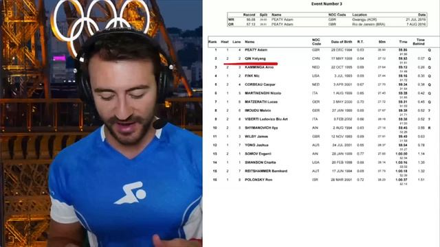 PARIS OLYMPIC SWIMMING: DAY 1 FINALS RACE RECAP смотреть онлайн