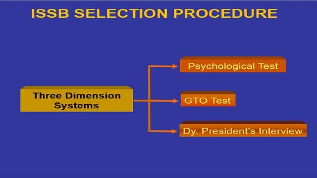 ISSB Preparation (Introduction + Schedule) Series 1 смотреть онлайн