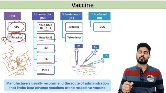 Vaccine | Vaccination Key Points смотреть онлайн