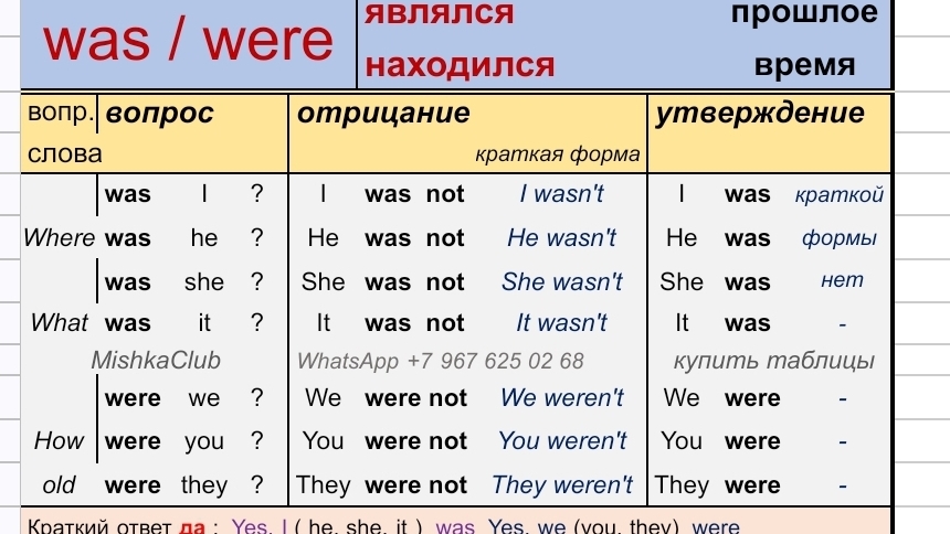to be, was were по таблице,  грамматика English.Хочешь 5 в четверти?✍️+79676250268,онлайн уроки🚀