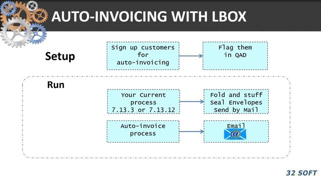 Automate Outbound Documents with LBOX - 32 Soft смотреть онлайн