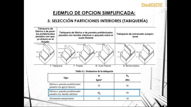 Webinar - Aislamiento acústico DB-HR смотреть онлайн