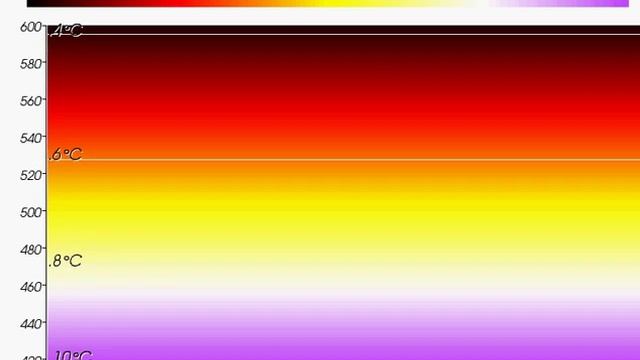 Dynamic transient simulation in AnTherm - Recording 4 смотреть онлайн