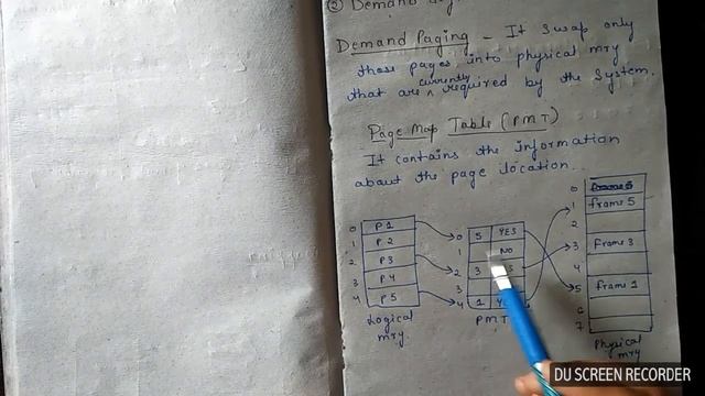 Virtual Memory - Demand Paging - OS смотреть онлайн