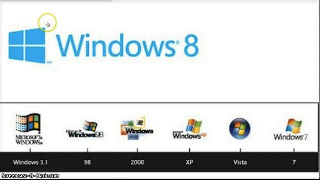 Brand New Windows 8 Logo, & LG Fantasy Windows Phone 7 смотреть онлайн