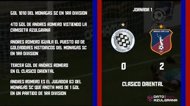 J1 | AC Mineros Guayana 1-3 Monagas SC | Sábado-26/02/2022 | Temp. 2022 - Liga FUTVE - Venezuela смотреть онлайн