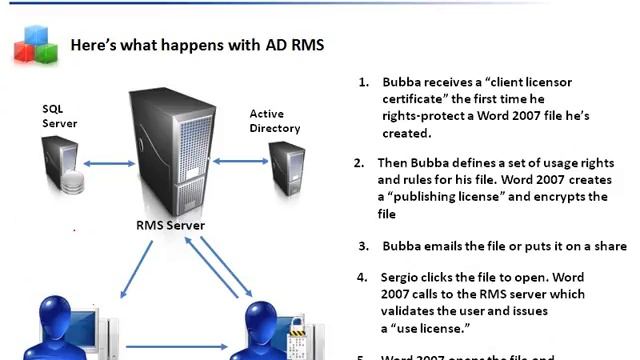 Windows 2008 Active Directory - 27 смотреть онлайн