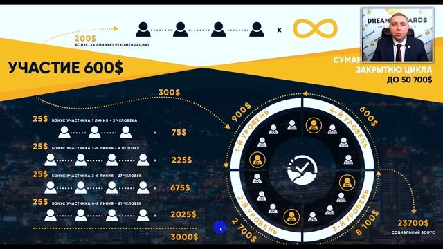СОЦИАЛЬНАЯ ПРОГРАММА КОМПАНИИ DREAMTOWARDS смотреть онлайн