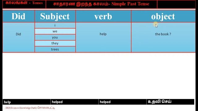 029 சாதாரண இறந்த காலம் Simple Past Tense Interrogative Positive Yes or No Type смотреть онлайн