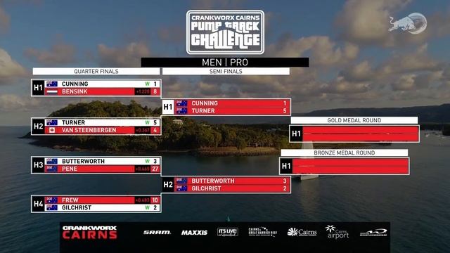 REPLAY: Crankworx Cairns Pump Track Challenge 2023 смотреть онлайн