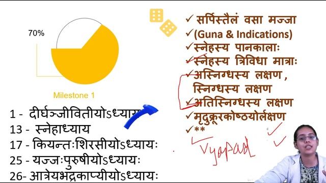 How to revise Charak Sutrasthan ? FAQ's AIAPGET Revision Series#ayurveda#aiapget#charak смотреть онлайн