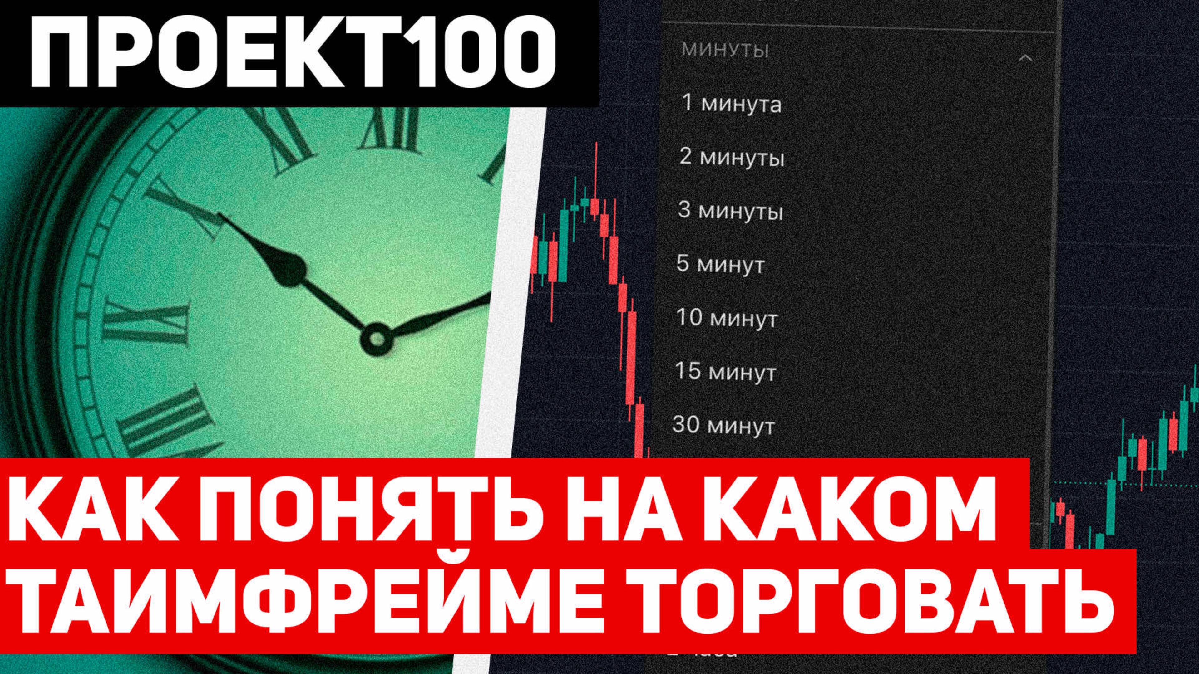 Проект100. Как понять на каком таймфрейме торговать