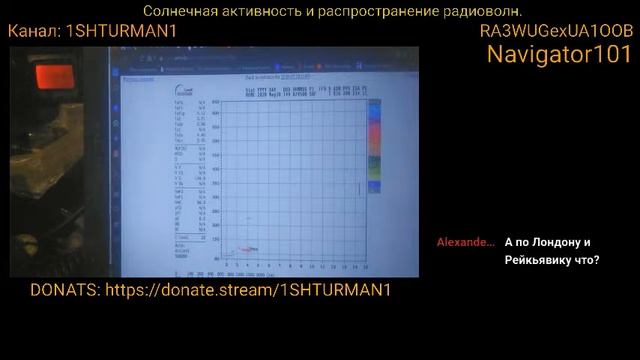 Солнечная активность и распространение радиоволн. 25 выпуск. ВСПЫШКА КЛАССА: "B" НА СОЛНЦЕ. смотреть онлайн