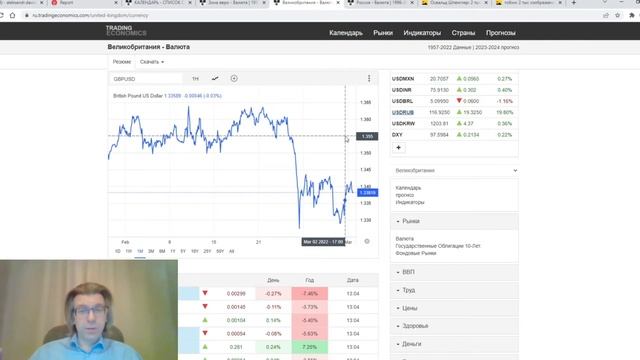 03.03.2022: Фундаментальный анализ рынков по итогу торгового дня. EURUSD, GBPUSD, USDRUB смотреть онлайн