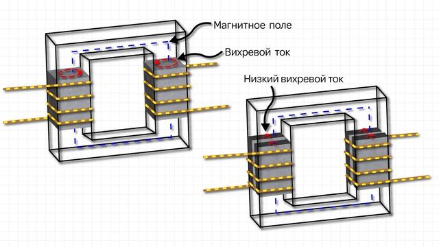 Почему трансформатор гудит? смотреть онлайн