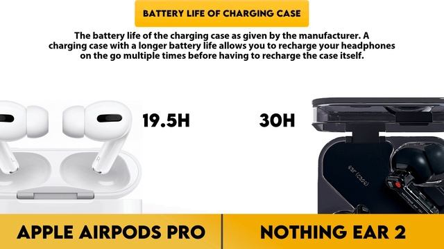 Apple AirPods Pro vs Nothing Ear 2 Comparison смотреть онлайн