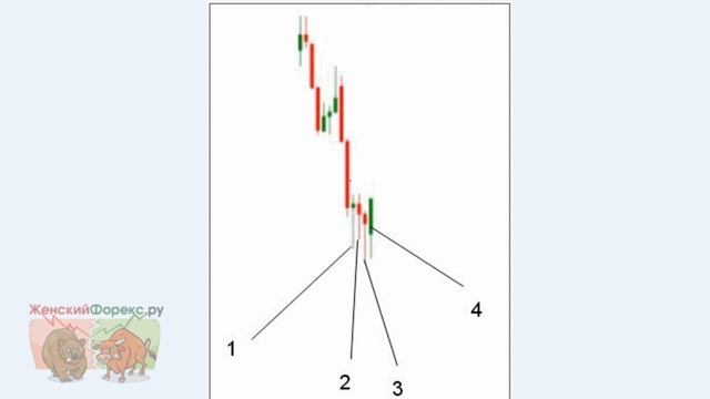 Что такое Price Action смотреть онлайн