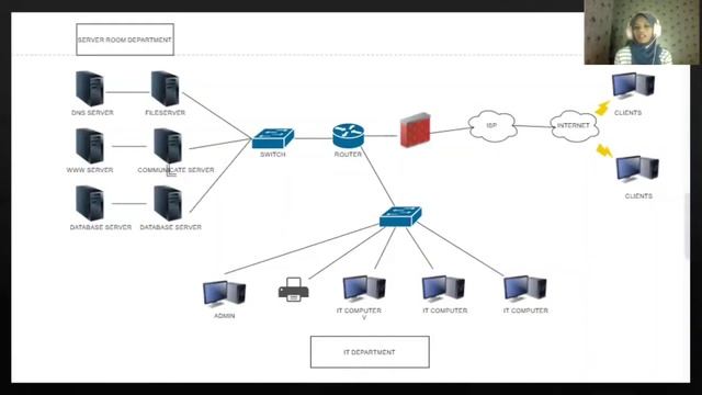 DNS & PROXY Configuration (DFN40183) смотреть онлайн