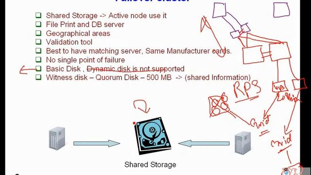 UrduIT MCITP 70-646 Lecture 11 Part 2 смотреть онлайн