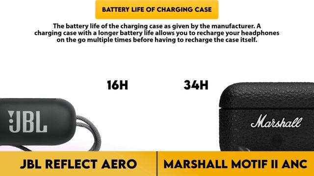 JBL Reflect Aero vs Marshall Motif II ANC Comparison смотреть онлайн