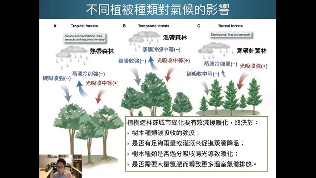 ZOOM Into Science - Plants Breathe: How does it affect Weather and Air Pollution? 植物也呼吸 [2020-03-20 смотреть онлайн