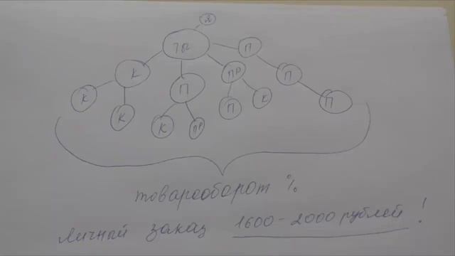 Профессия 21 века Презентация проекта от Ирины Козуб смотреть онлайн