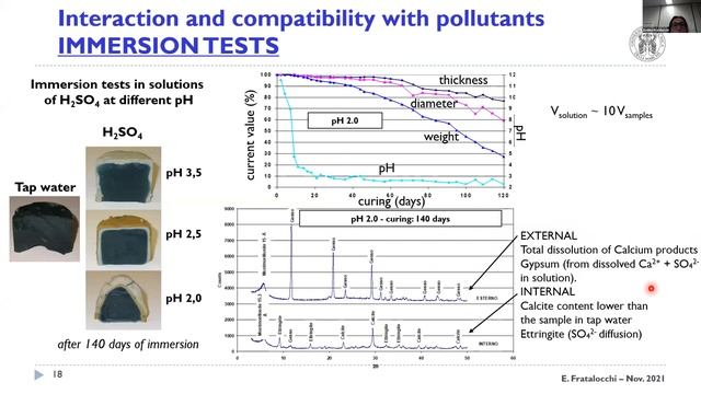 Long Term Performance of Cement-Bentonite Mixtures for Cut-Off Walls смотреть онлайн